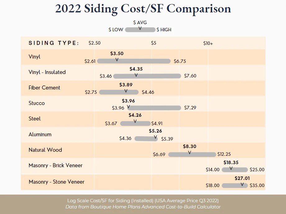 The Ultimate Home Siding Guide - 2022 – Boutique Home Plans