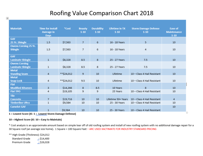 How Much Does It Cost To Repair A Roof In 2025? | Complete Pricing Guide