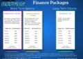 Discover Flexible Payment Plans for Your Tampa Bay Roof Repair | Rescue ...