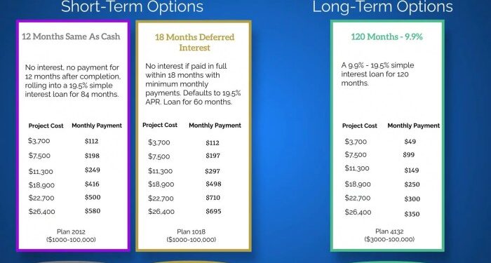 Discover Flexible Payment Plans for Your Tampa Bay Roof Repair | Rescue ...