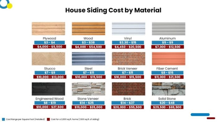 How Much Does It Cost To Install or Replace Siding? - Estimate Florida ...