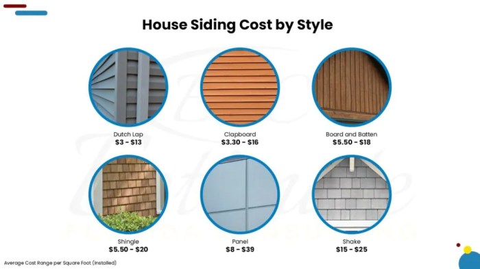2020 Wood Siding Prices | Cost to Install Wood Siding