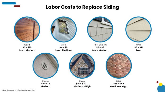 How Much Does It Cost To Install or Replace Siding? - Estimate Florida ...