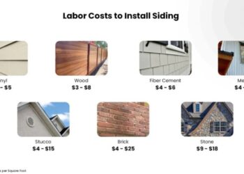 How Much Does It Cost To Install or Replace Siding? - Estimate Florida ...