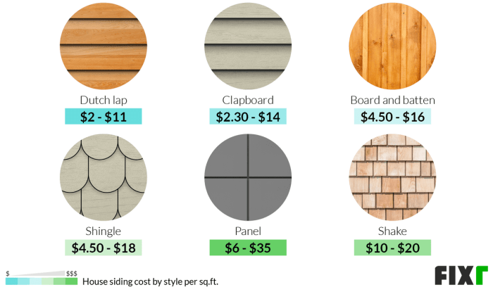 Siding Cost | Cost to Reside House | Market tay